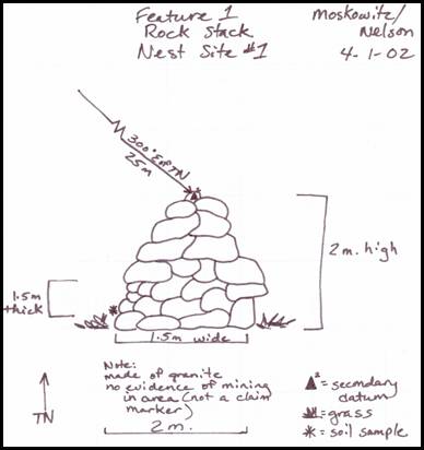 topographic map symbols. Common Map Symbols.